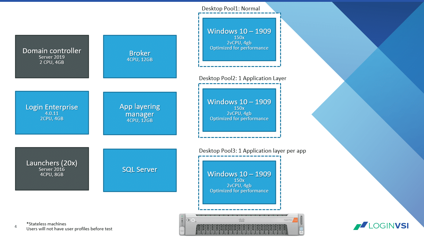 Login VSI - Blog - Application layering, how Login Enterprise helps you determine the impact