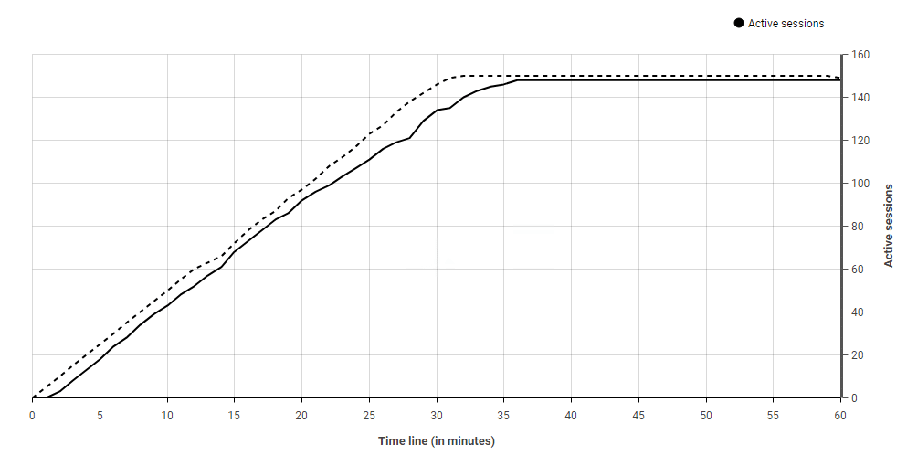 Login VSI - Blog - Application layering, how Login Enterprise helps you determine the impact