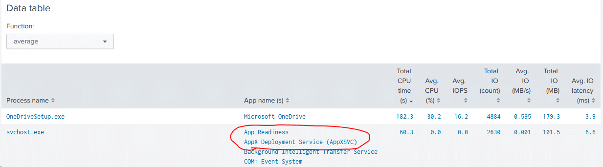 Login VSI - Blog - Windows 10 1909 - Image 6 - App Readiness