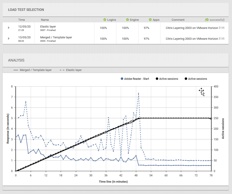 How to Get Application Layering With Zero Performance Impact With Citrix