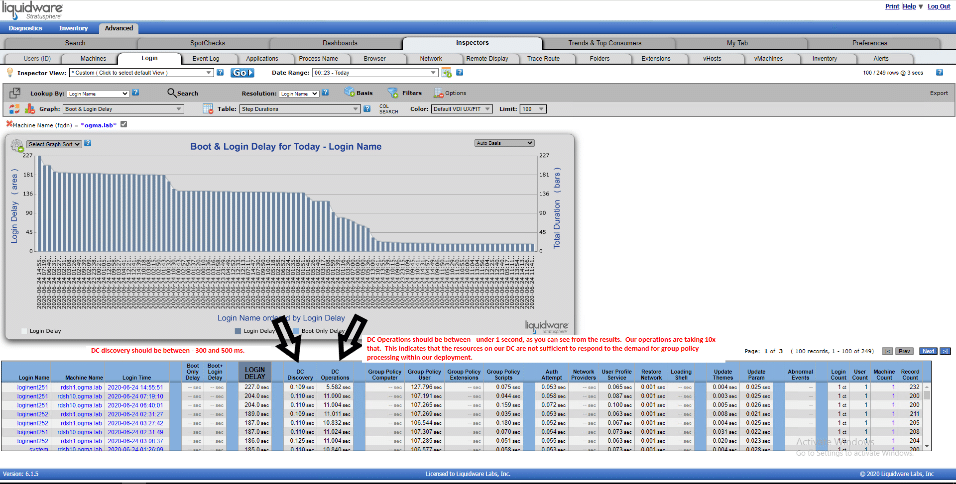 Login VSI Blog - Root Causing Windows Deployment Issues within Login Enterprise - Figure 1. Domain controllers – DC operations speed