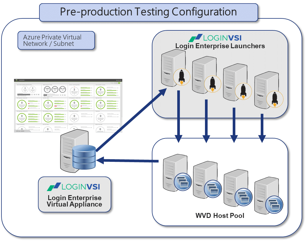 Login VSI Blog - Testing Windows Virtual Desktop (WVD) with Login Enterprise - pre-production testing includes compatibility testing and load testing - Image 1