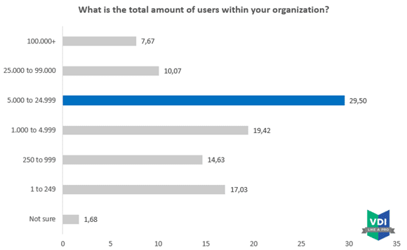 Login VSI Blog - Dealing with Downtime – Digitalisation World Talks to Login VSI - Image 1