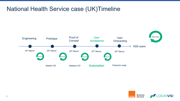 Login VSI Blog - NHS, Orange Business Services and Login Enterprise - Image 1
