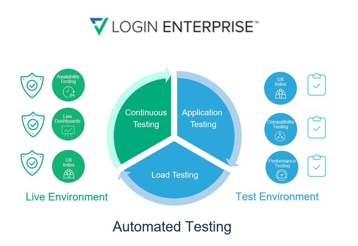 Login VSI Blog - NHS, Orange Business Services and Login Enterprise - Image 2