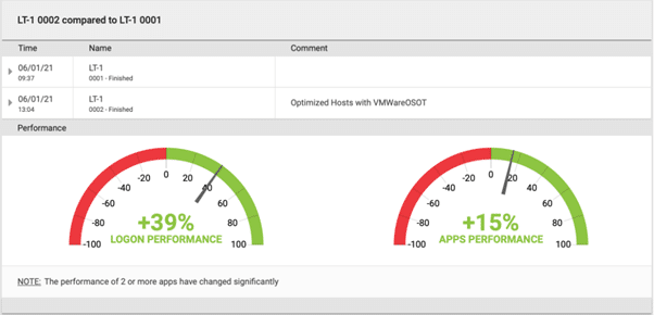 Login VSI Blog - Lots of Changes - Image 1