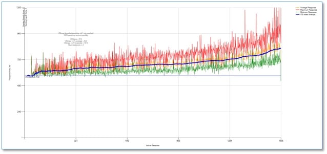 Login VSI - Blog - A VDI Supercharged on HPE SimpliVity 325 Gen 10 - Image 2