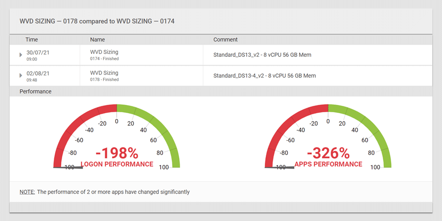 Login VSI Blog - Can't See the Online Workspace for the Clouds?