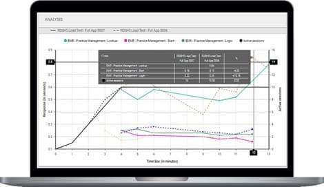 Login VSI Blog - Migration Without Risking Performance