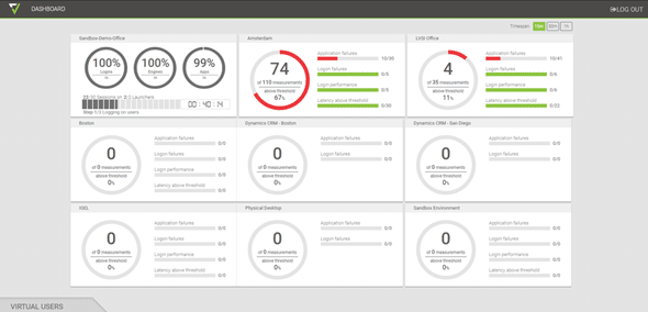 Login VSI Blog - Are You Planning a New or Upgraded VDI Infrastructure?