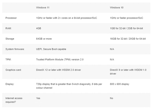 Login VSI Blog - Windows 10 vs Windows 11