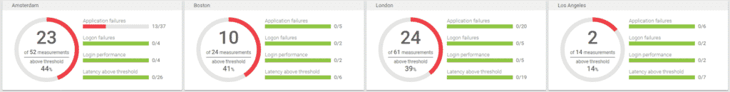 Login Enterprise Dashboard