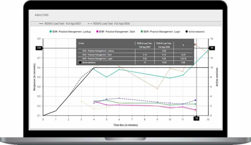 Login Enterprise Application Performance