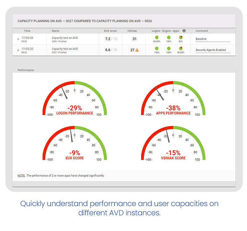 Improve AVD User Experience by Selecting Optimal Instances