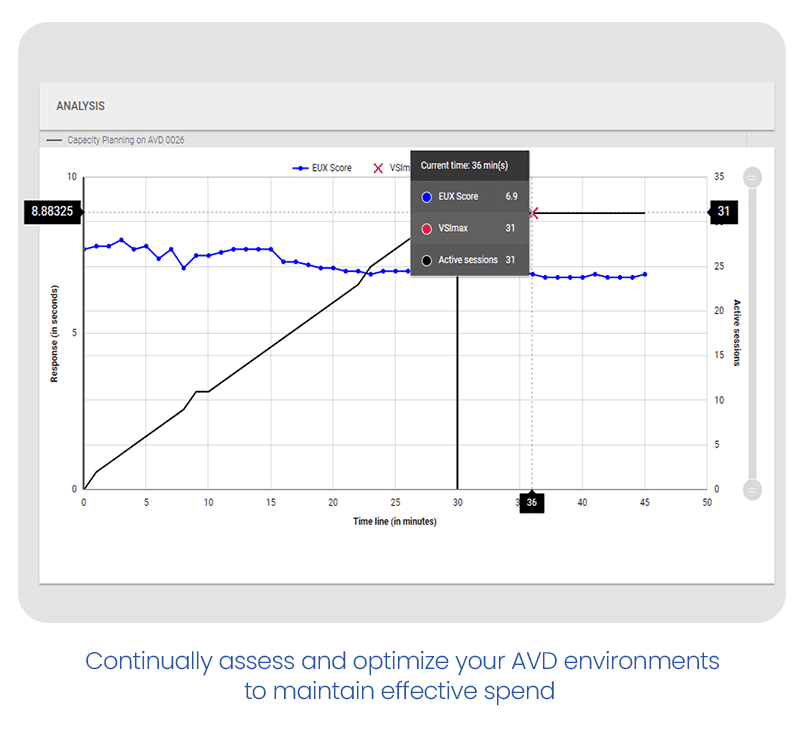 Control and Optimize AVD Costs