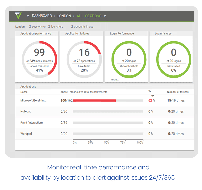 Monitor Your Azure Environment Whenever, Wherever